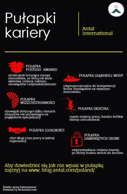 Pułapki kariery