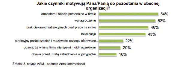 Co wyróżnia doskonałych przełożonych działów finansowych?