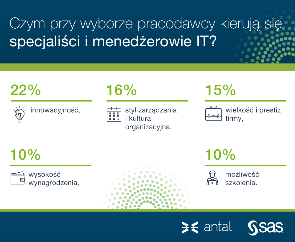 Antal i SAS Institute: jak zmienia się rynek pracy IT?