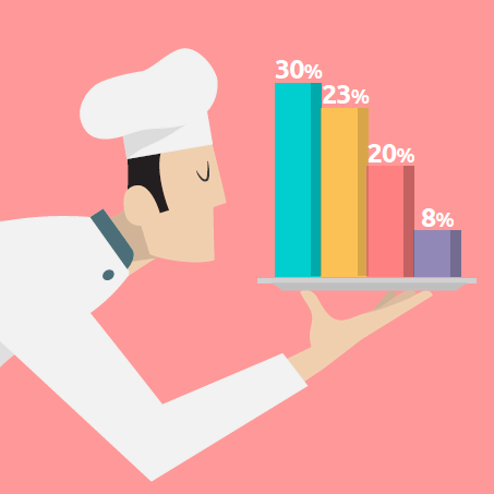 Marka pracodawcy na talerzu: bezpłatny e-book