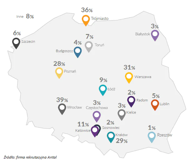 Dokąd za pracą? Już nie zagranica, to Wrocław i Trójmiasto dziś rządzą!