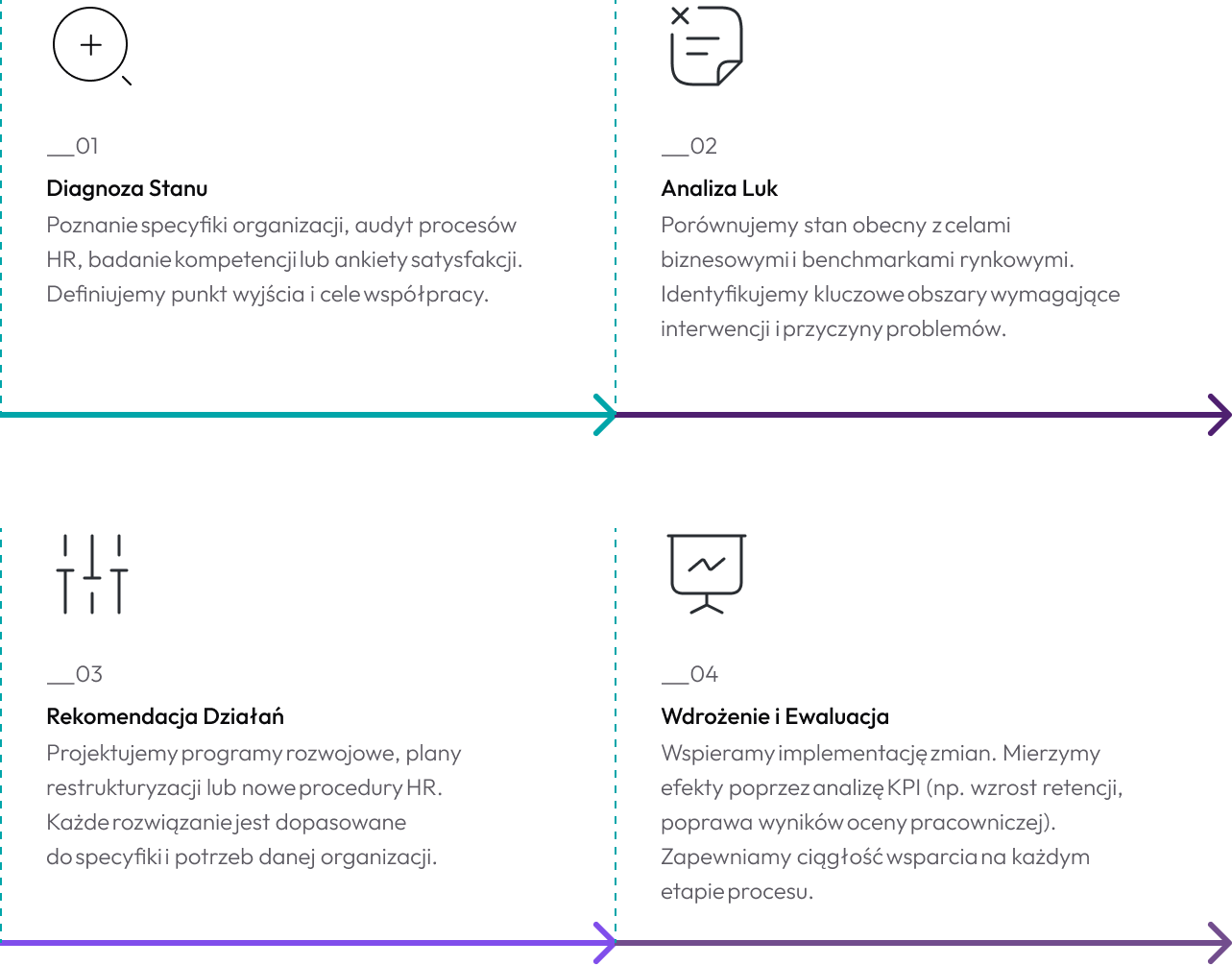 doradztwo personalne 2 kolumnypng